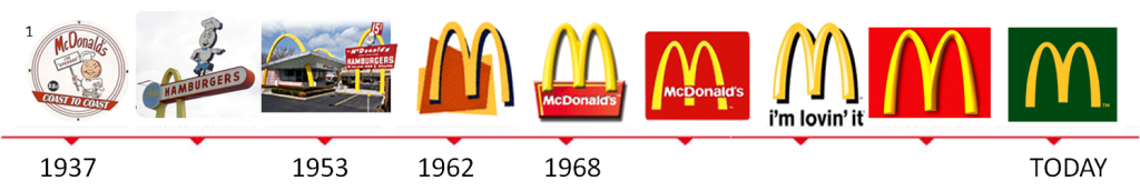 McDonalds-Logo-Evolution